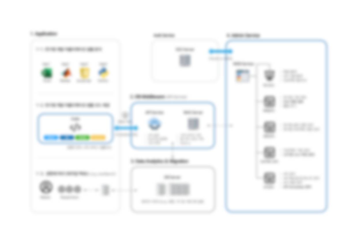 DB Middleware